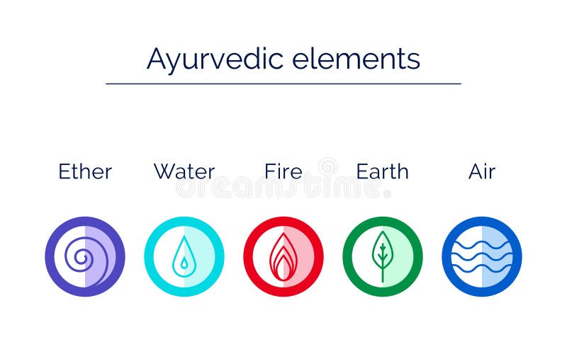 Terapia ayurvédica cinco elementos da natureza conjunto incluir de