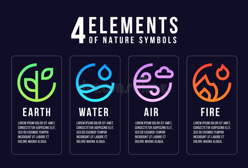 4 elementos de símbolos da natureza alinham o estilo abstrato do círculo com projeto do vetor da terra, do fogo, do ar e da água ilustração royalty free 4 elementos de símbolos da natureza alinham o estilo abstrato do círculo com projeto do vetor da terra, do fogo, do ar e da água ilustração royalty free