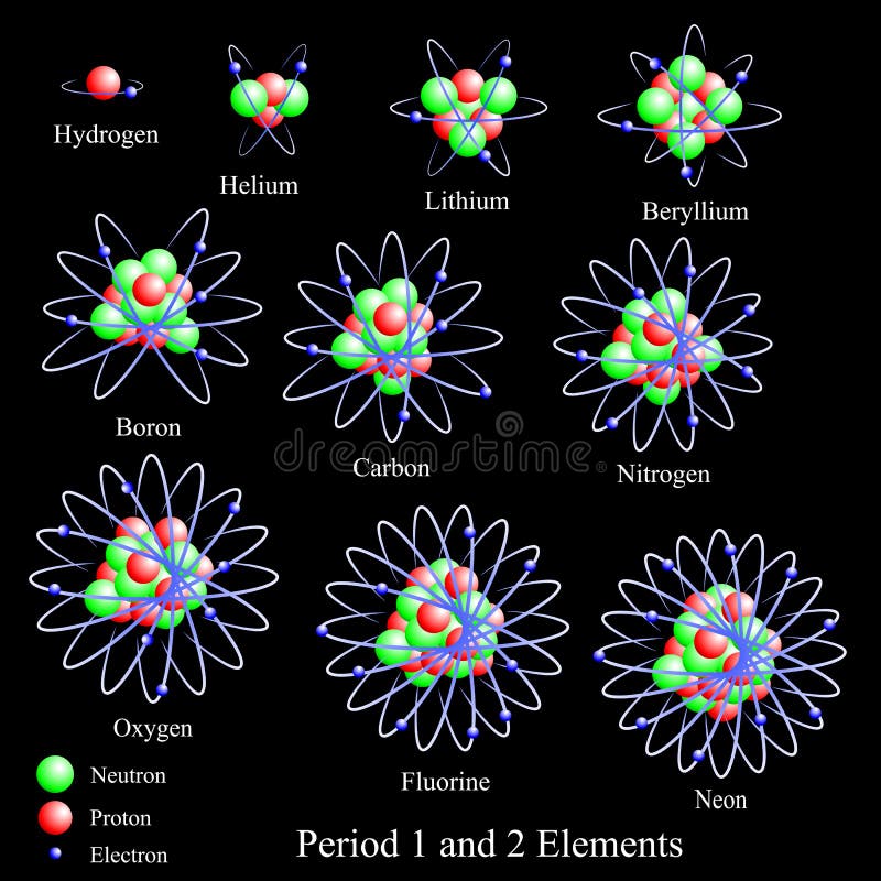 Elements from period one and two of the periodic table, namely, hydrogen, helium, lithium, beryllium, boron, carbon, nitrogen, oxygen, fluorine and neon. Elements from period one and two of the periodic table, namely, hydrogen, helium, lithium, beryllium, boron, carbon, nitrogen, oxygen, fluorine and neon