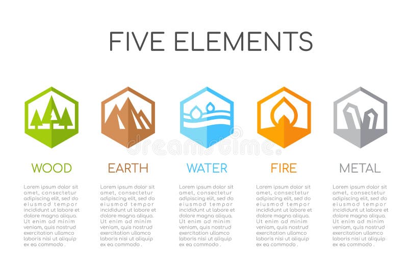 5 Elementos Da Natureza Do Ciclo Com Sinal Do Círculo Água