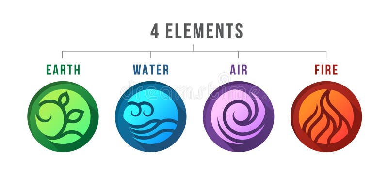 4 Elementos Dos Símbolos Da Natureza Com Ar E Sinal De Fogo Na água Da  Terra Em Círculo Com Desenho Do Vetor De Gradação De Sombra Ilustração do  Vetor - Ilustração de