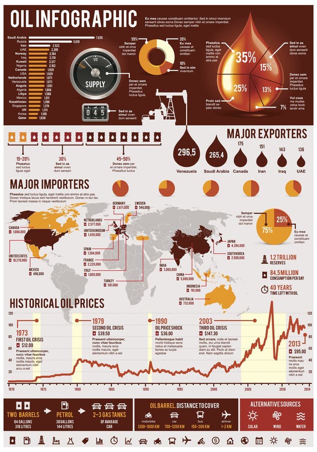 Elementos infographic do óleo ilustração do vetor Elementos infographic do óleo ilustração do vetor