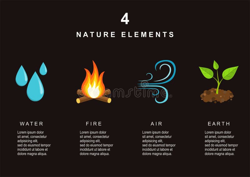 4 elementos natureza, ícones de arte água, terra, fogo, ar para o jogo.  ilustração vetorial definir conceito assina a natureza em um estilo simples  para o projeto.