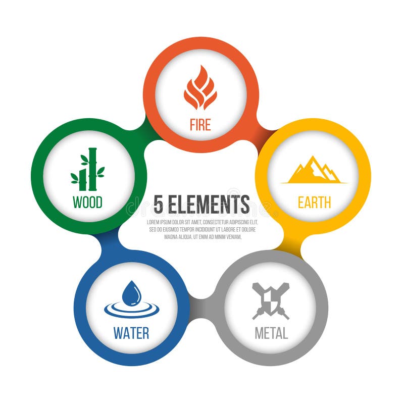 5 Element Chart