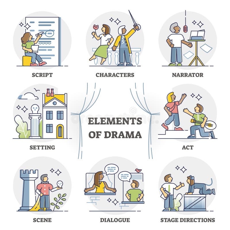Elements of drama for theater art performance and acting show outline set royalty free illustration