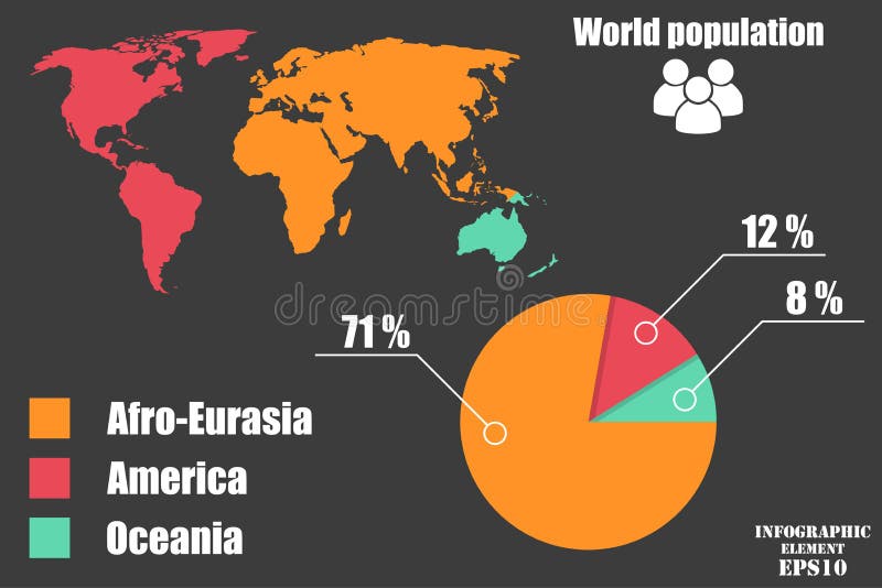 Pie Chart Of World Population By Continent