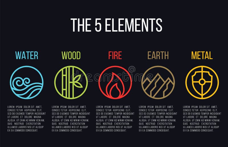 5 elements of nature circle line icon sign. Water, Wood, Fire, Earth, Metal. on dark background.