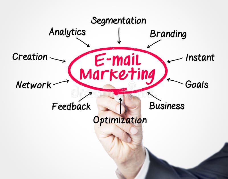 Email marketing