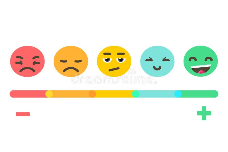 Emoji Feedback Emotions Scale Pain