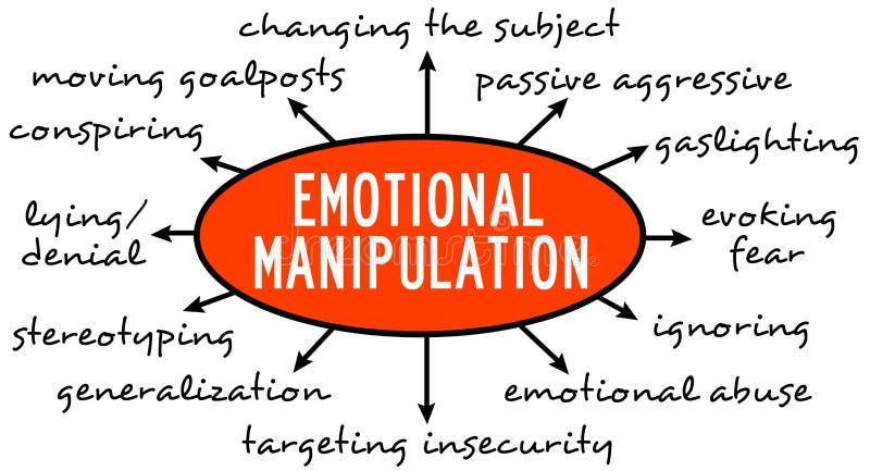 Emotional manipulation