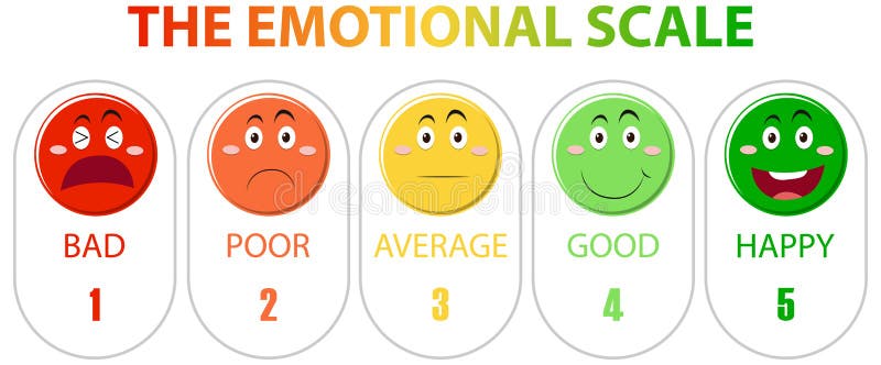 Severe typhoon Joint Emotional Scale Stock Illustrations – 773 Emotional Scale Stock  Illustrations, Vectors & Clipart - Dreamstime