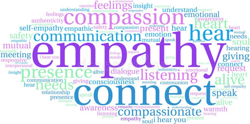 Empathy Brain Word Cloud stock illustration