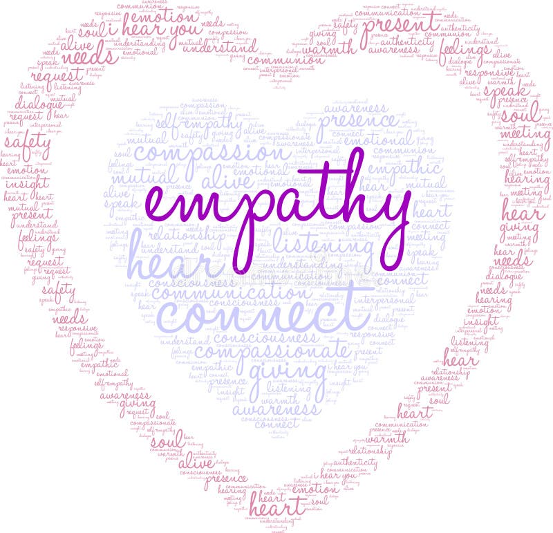 Empathy Brain Word Cloud stock illustration