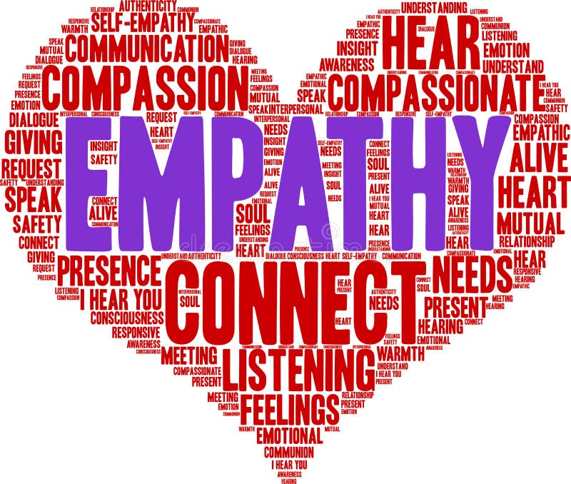 Empathy Brain Word Cloud vector illustration