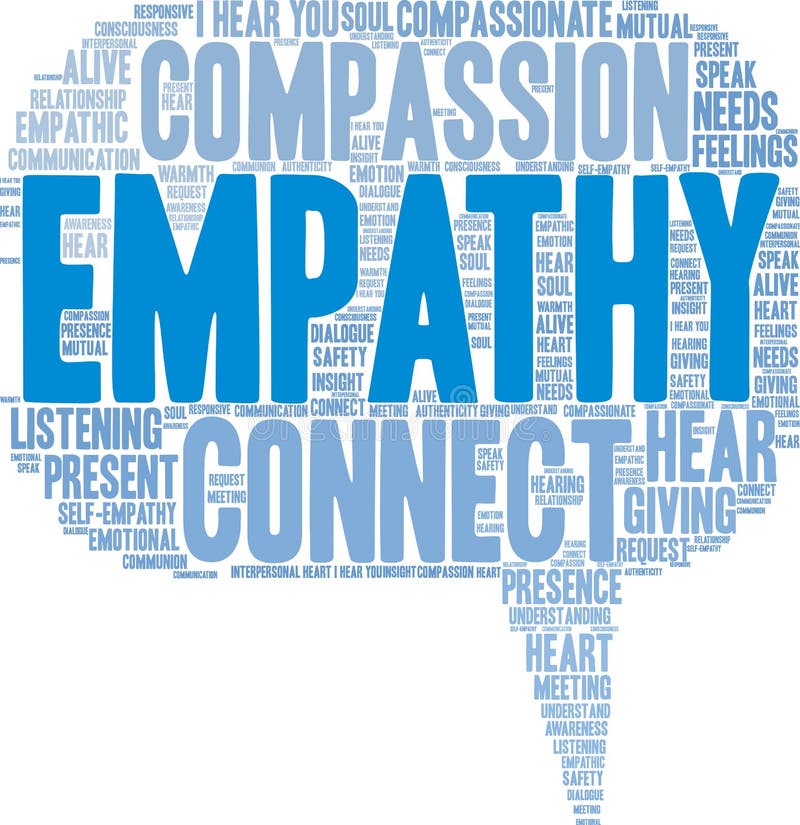 Empathy Brain Word Cloud royalty free illustration