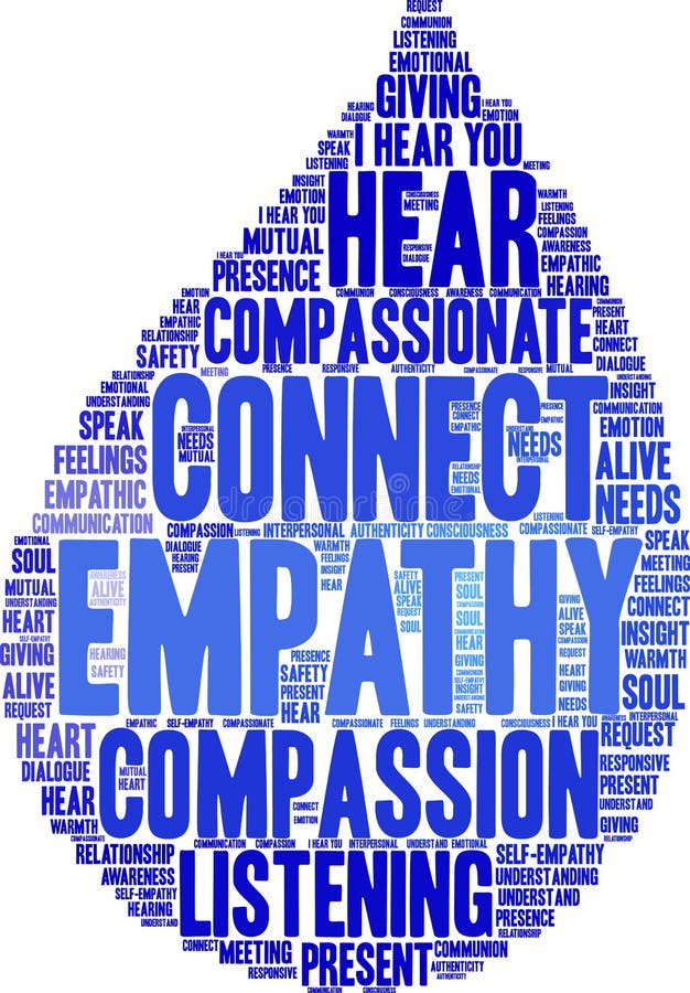 Empathy Brain Word Cloud vector illustration