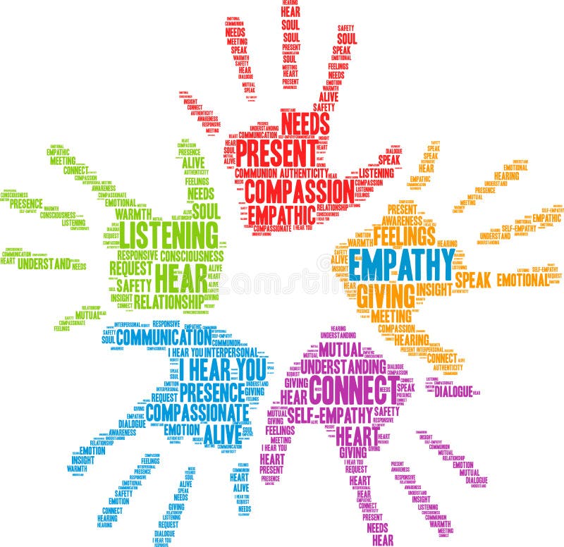 Empathy Brain Word Cloud royalty free illustration