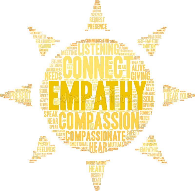 Empathy Brain Word Cloud stock illustration