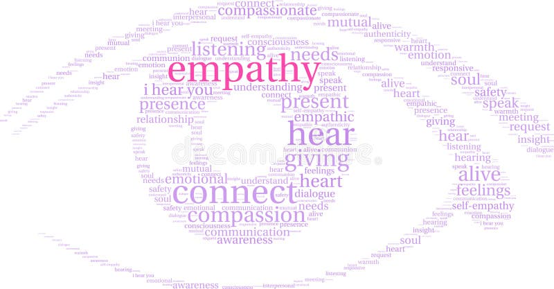 Empathy Brain Word Cloud stock illustration