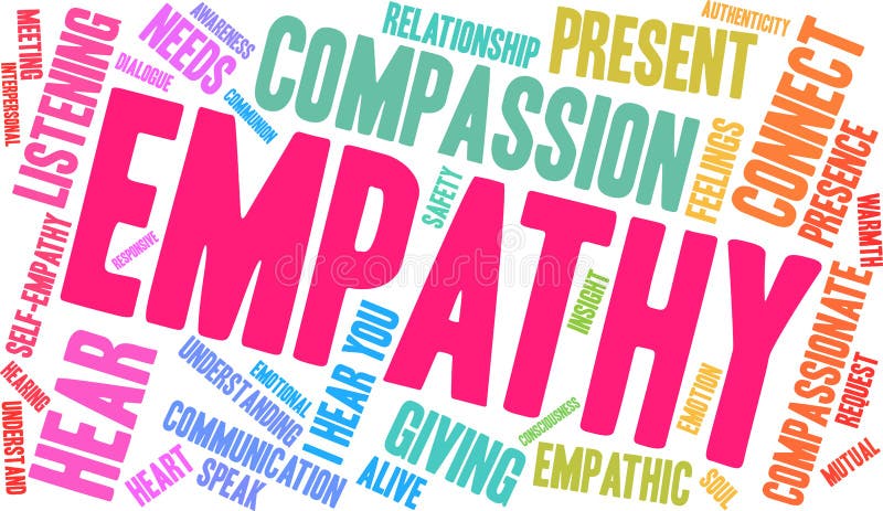Empathy Brain Word Cloud vector illustration