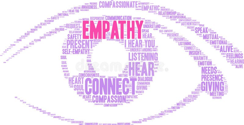 Empathy Brain Word Cloud royalty free illustration