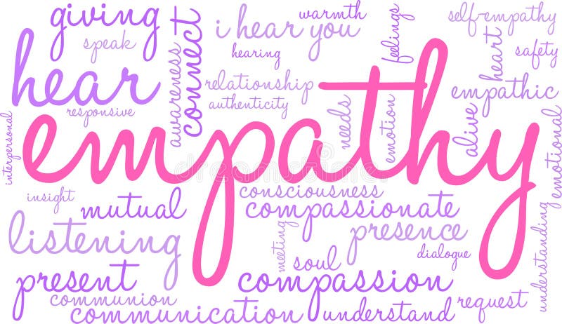 Empathy Brain Word Cloud royalty free illustration