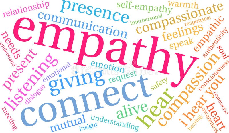 Empathy Brain Word Cloud stock illustration