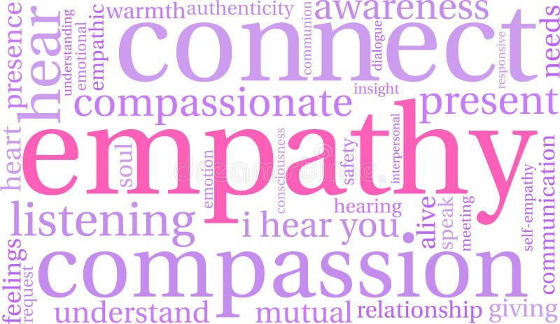 Empathy Brain Word Cloud vector illustration