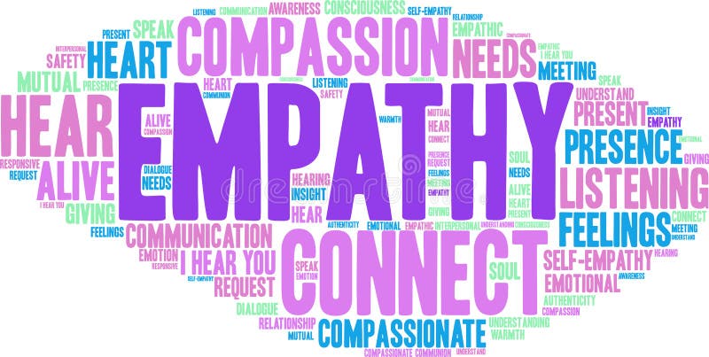 Empathy Brain Word Cloud royalty free illustration