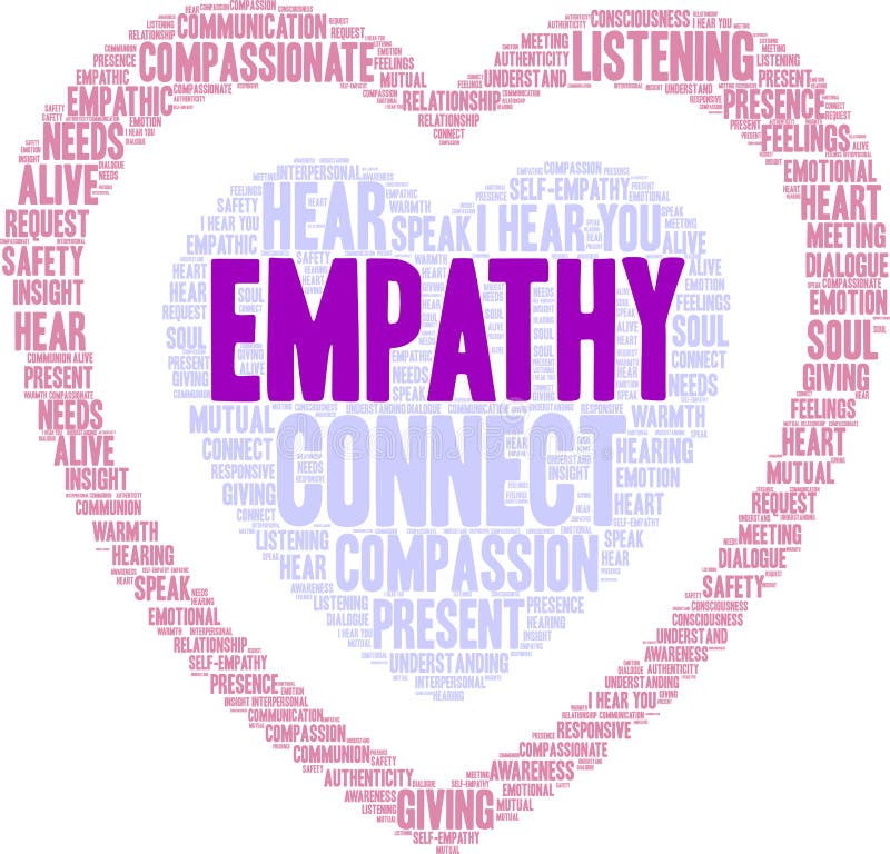 Empathy Brain Word Cloud vector illustration