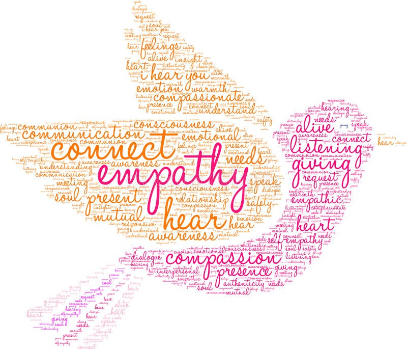 Empathy Brain Word Cloud stock illustration