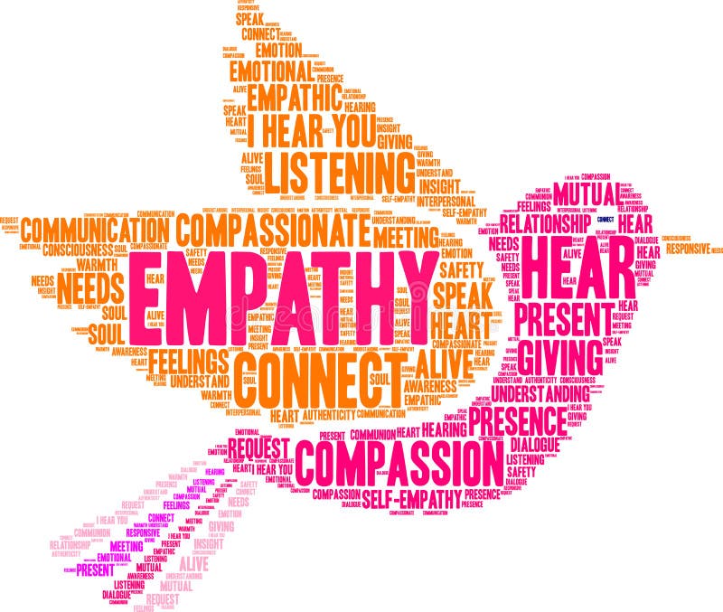 Empathy Brain Word Cloud royalty free illustration