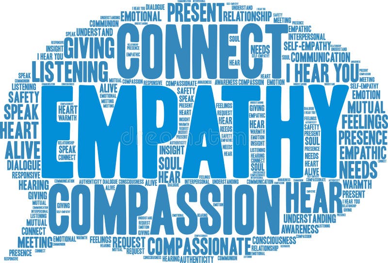 Empathy Brain Word Cloud royalty free illustration