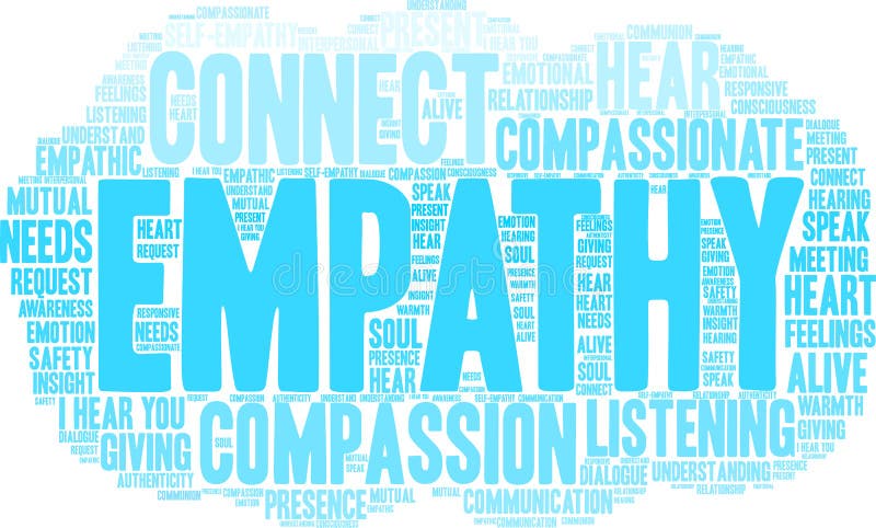 Empathy Brain Word Cloud vector illustration