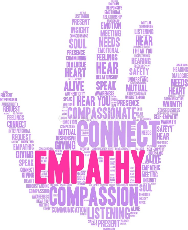 Empathy Brain Word Cloud vector illustration