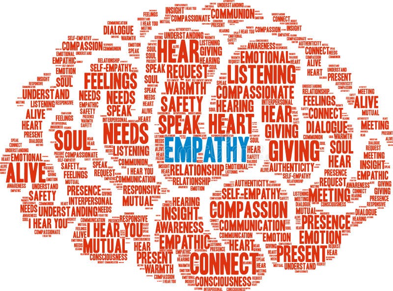 Empathy Brain Word Cloud royalty free illustration