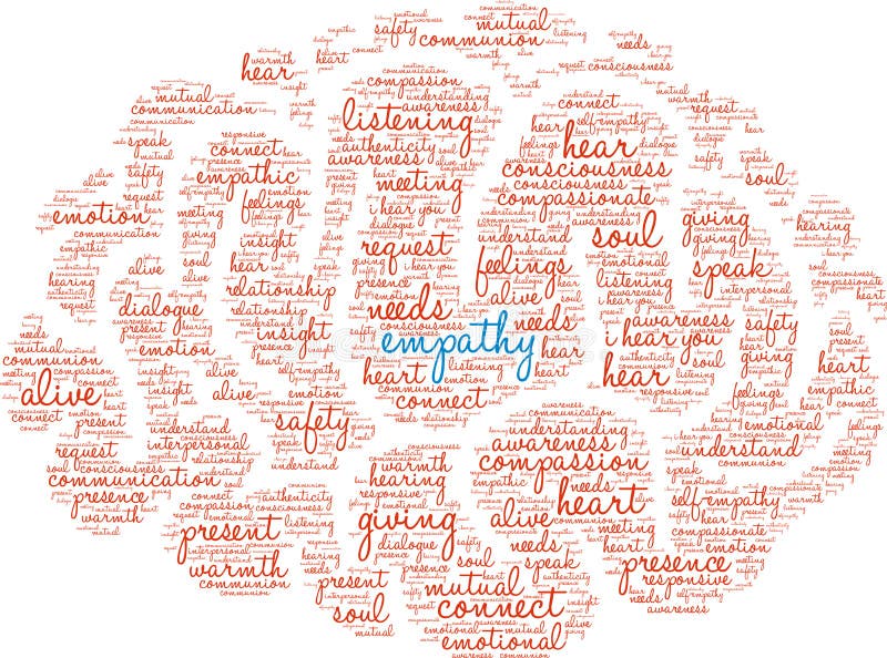 Empathy Brain Word Cloud stock illustration