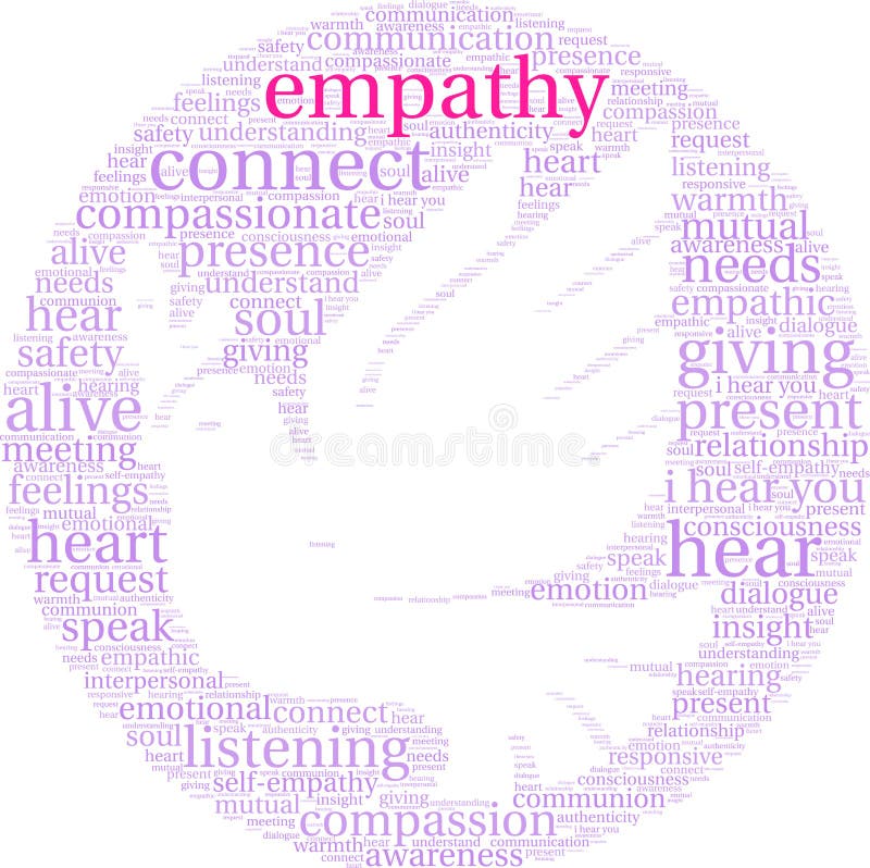Empathy Brain Word Cloud stock illustration