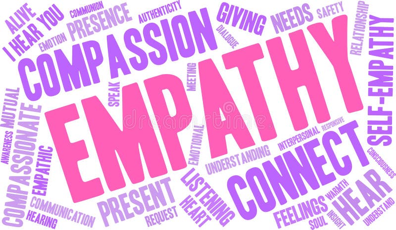 Empathy Brain Word Cloud stock illustration