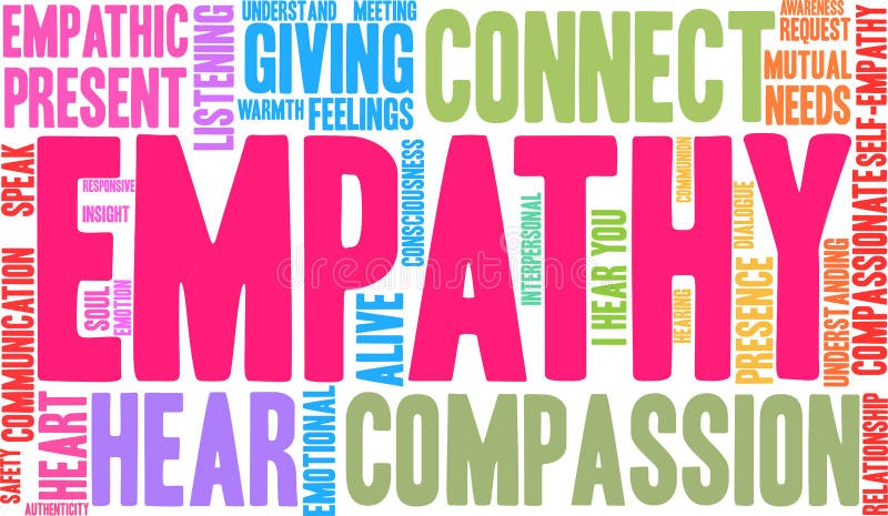 Empathy Brain Word Cloud vector illustration