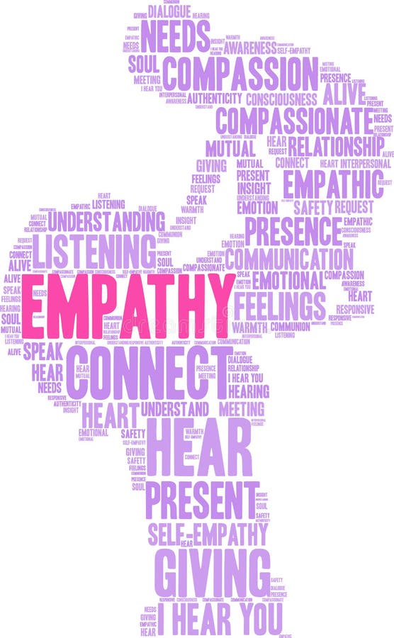 Empathy Brain Word Cloud royalty free illustration