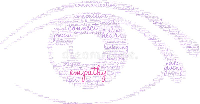 Empathy Brain Word Cloud stock illustration