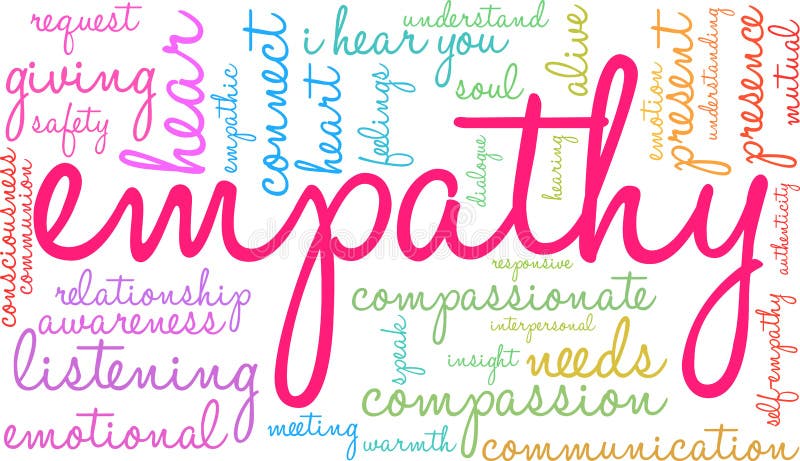 Empathy Brain Word Cloud vector illustration