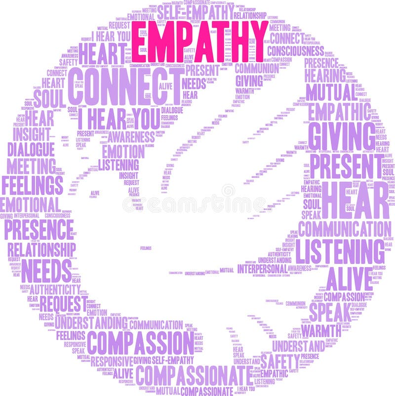 Empathy Brain Word Cloud stock illustration