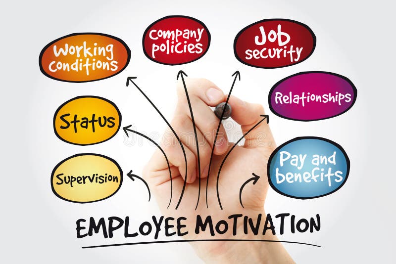 Employee motivation mind map with marker, business management strategy. Design mind map stock images, royalty-free photos and pictures