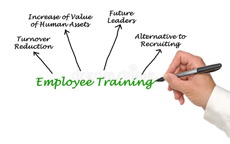 Employee Training