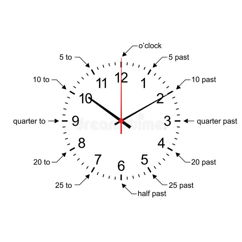 En apprenant tôt apprenez à dire le vecteur d'horloge murale de temps illustration de vecteur En apprenant tôt apprenez à dire le vecteur d'horloge murale de temps illustration de vecteur