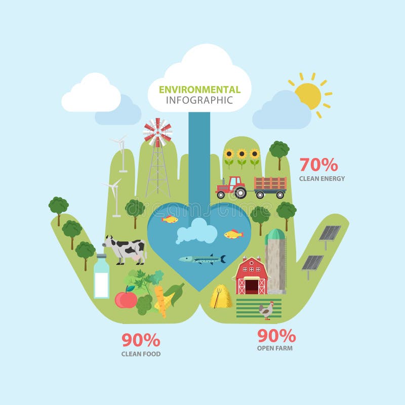 Energi för miljö för miljö- klimatlägenhet infographic vektor illustrationer Energi för miljö för miljö- klimatlägenhet infographic vektor illustrationer