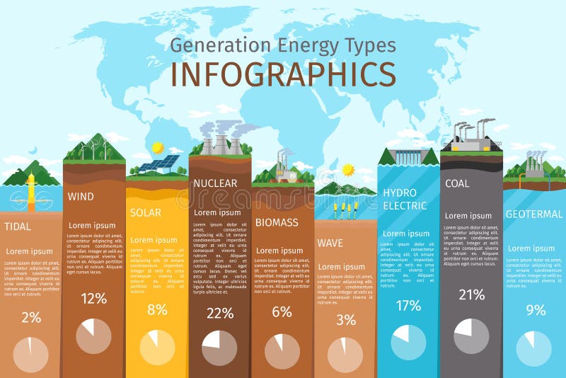 Energietypes infographics