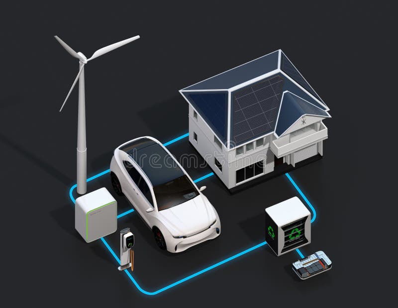 Renewable energy network connected by smart home equipped with solar panels, wind turbine, electric vehicle, EV battery, reused EV batteries system. 3D rendering image. Renewable energy network connected by smart home equipped with solar panels, wind turbine, electric vehicle, EV battery, reused EV batteries system. 3D rendering image.